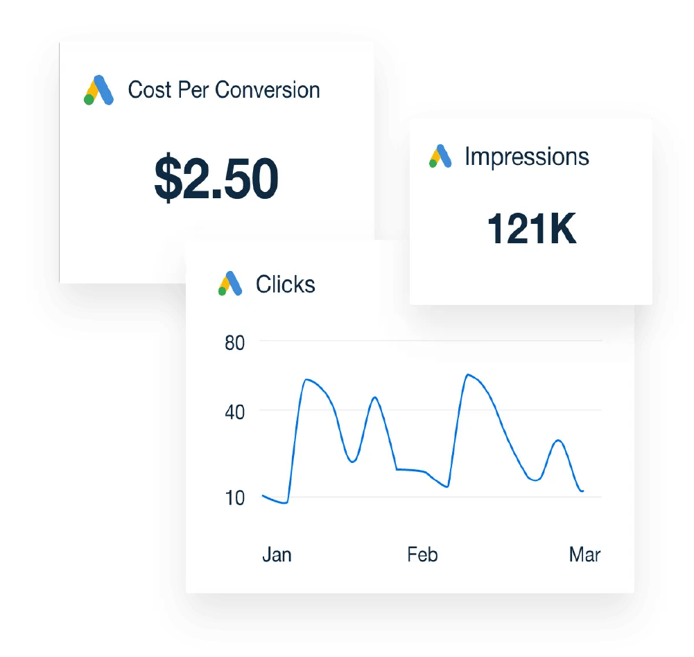 Google Ads Management